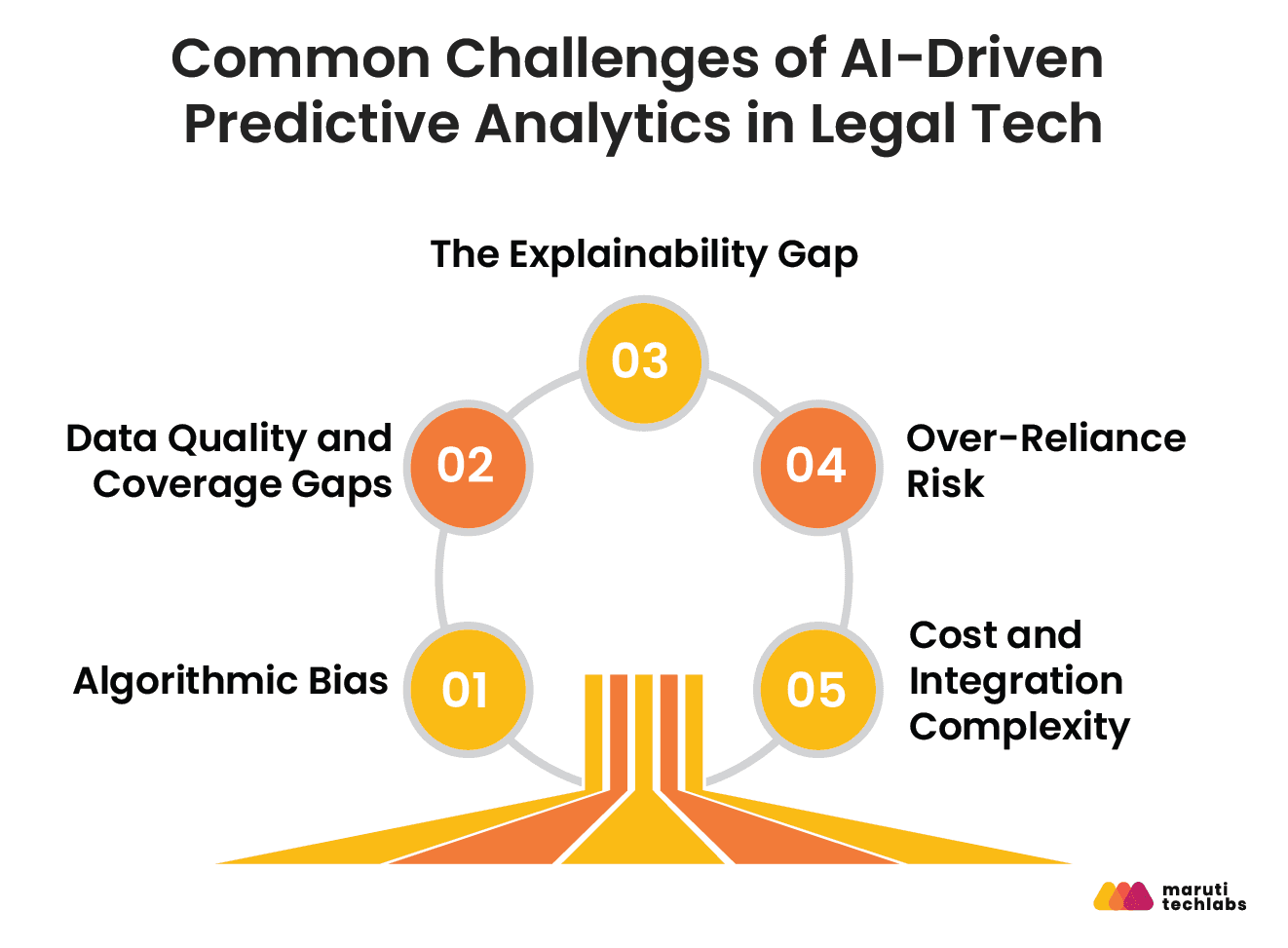 common challenges of ai driven predictive analytics in legal tech