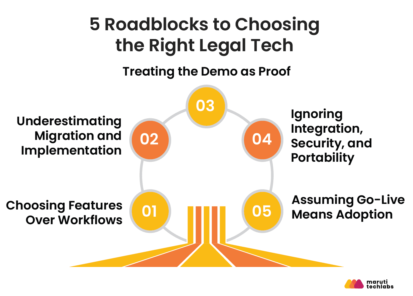 5 roadblocks to choosing the right legal tech