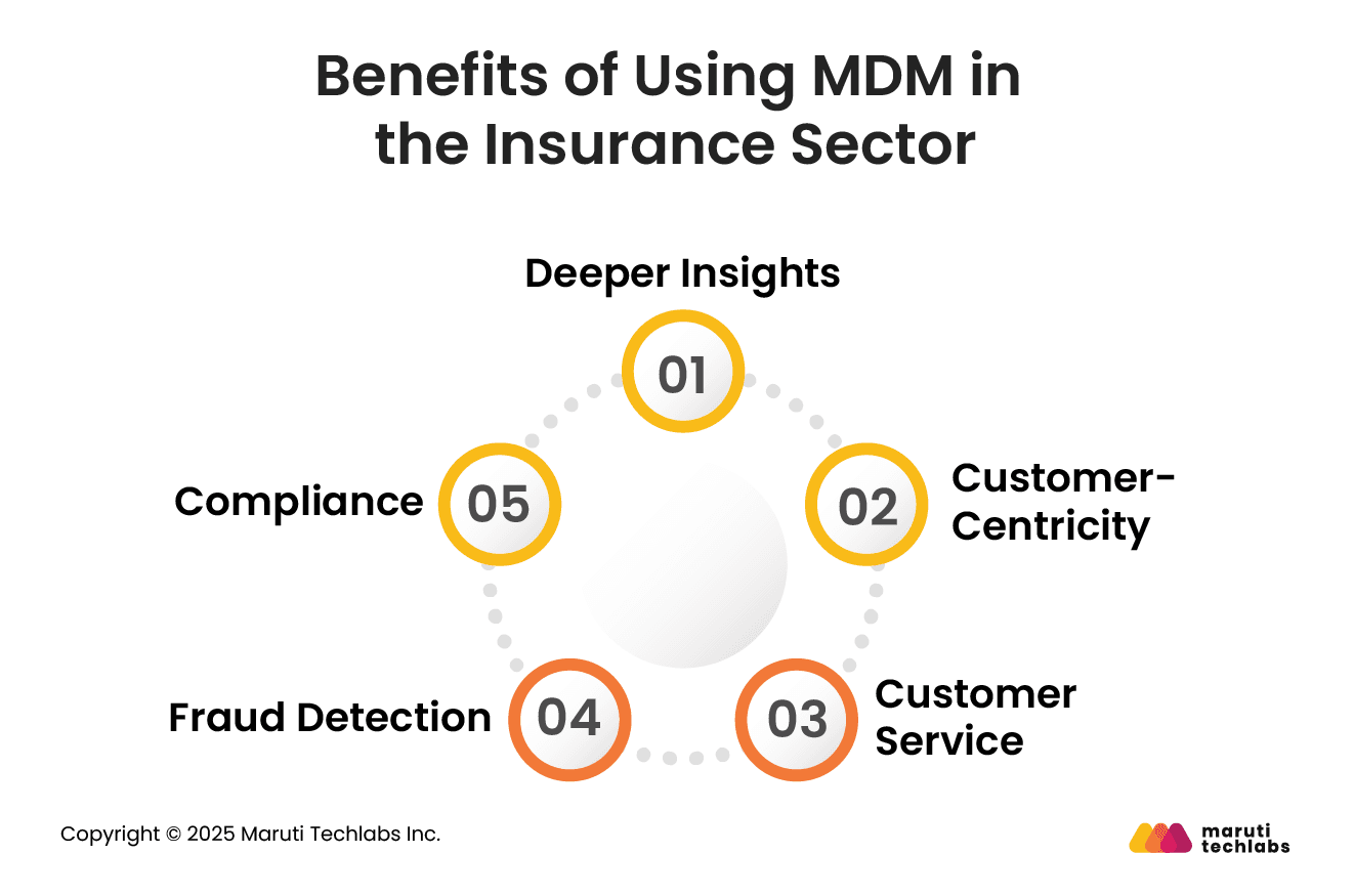 Benefits of Using MDM in the Insurance Sector