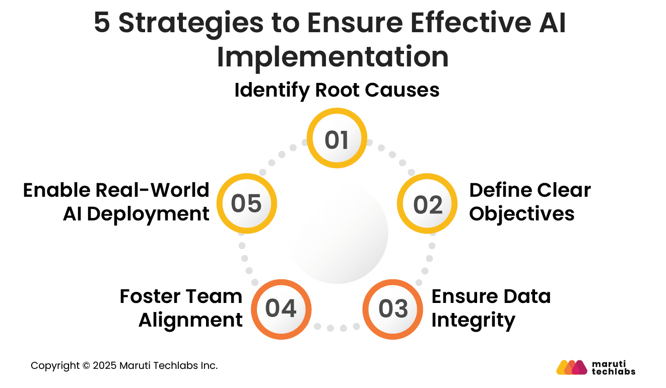5 Strategies to Ensure Effective AI Implementation