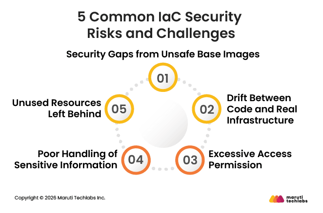 5 Common IaC Security Risks and Challenges