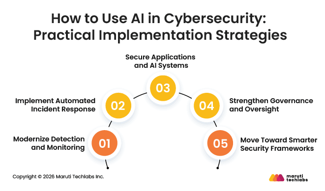 How to Use AI in Cybersecurity: Practical Implementation Strategies