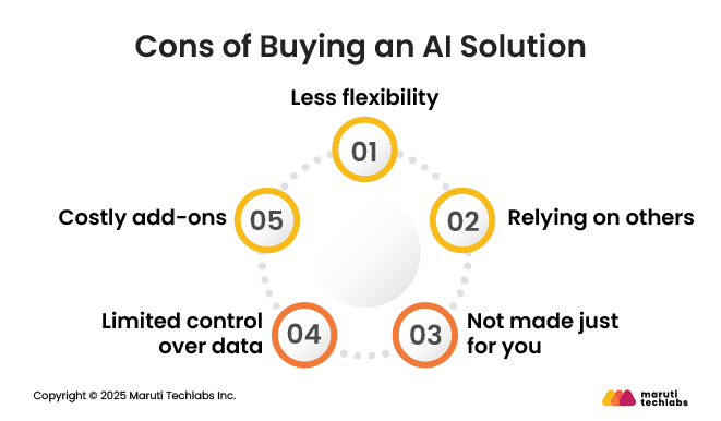 Cons of Buying an AI Solution