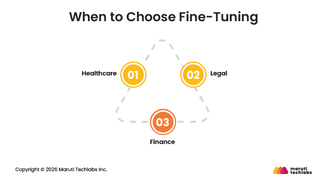 When to Choose Fine-Tuning