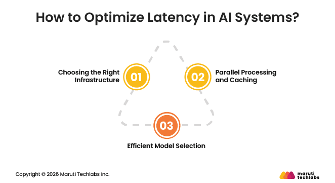 How to Optimize Latency in AI Systems?