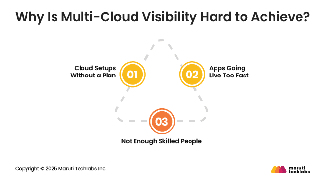 Why Is Multi-Cloud Visibility Hard to Achieve?