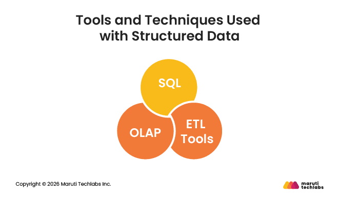 Tools and Techniques Used with Structured Data