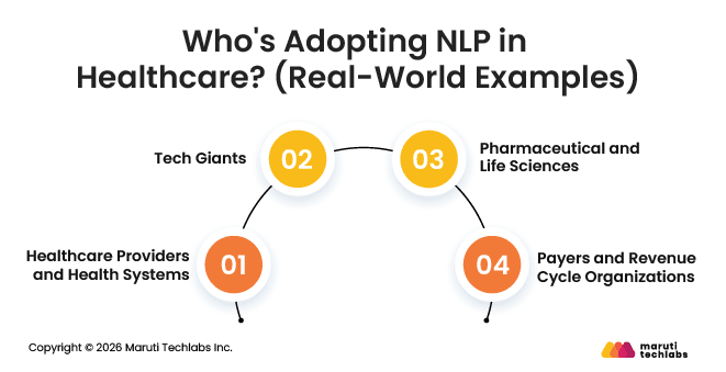 Who's Adopting NLP in Healthcare? (Real-World Examples)