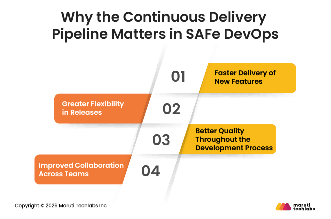 Why the Continuous Delivery Pipeline Matters in SAFe DevOps
