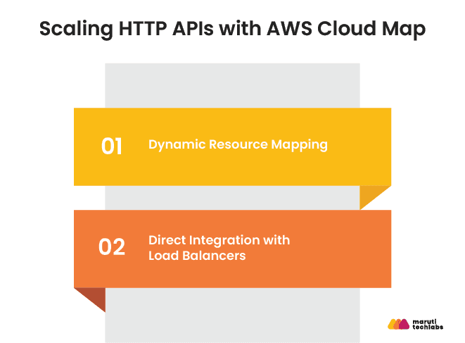 scaling http apis with aws cloud map