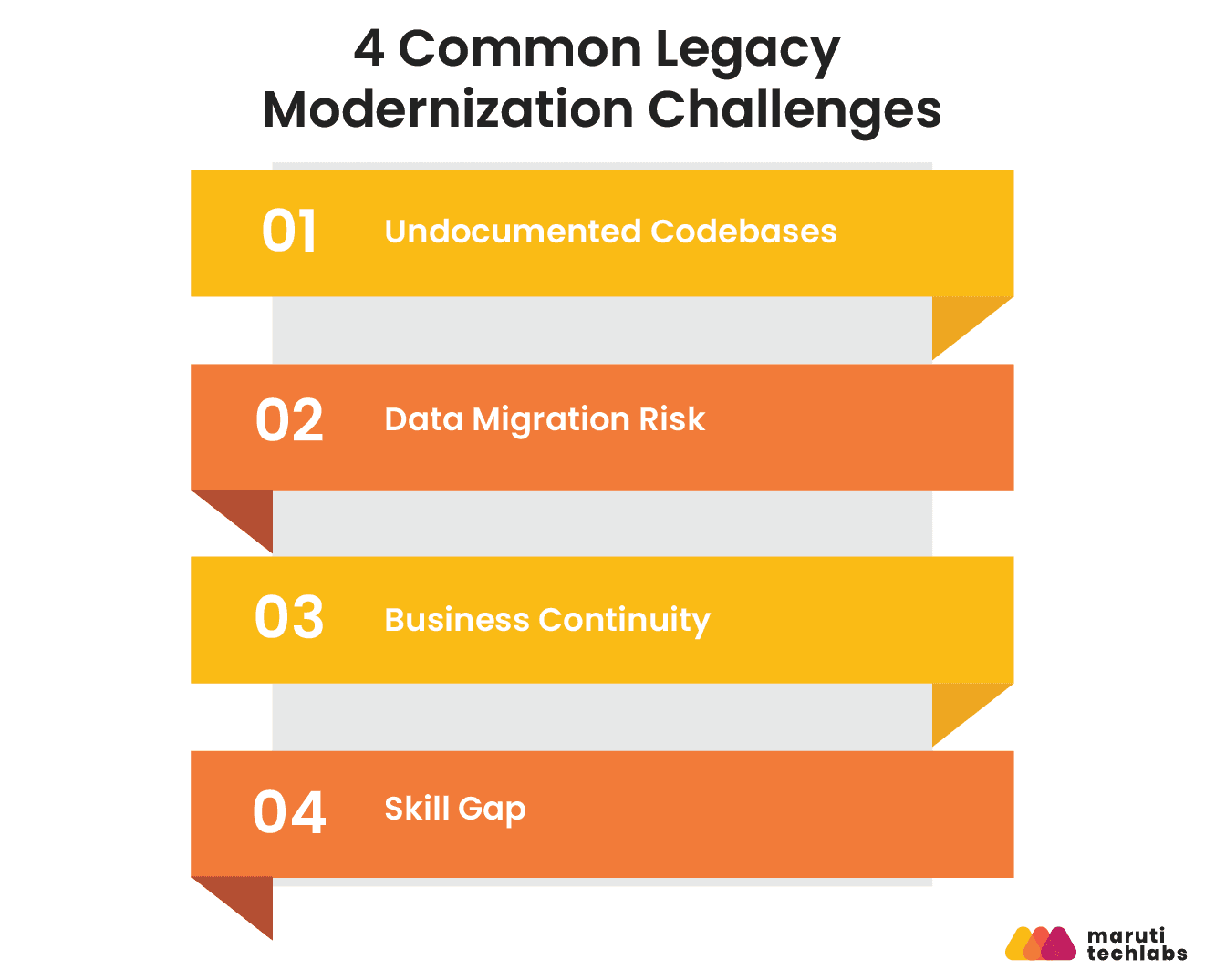 4 common legacy modernization challenges 