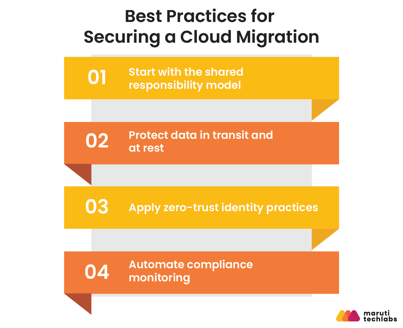 best practices for securing cloud migration
