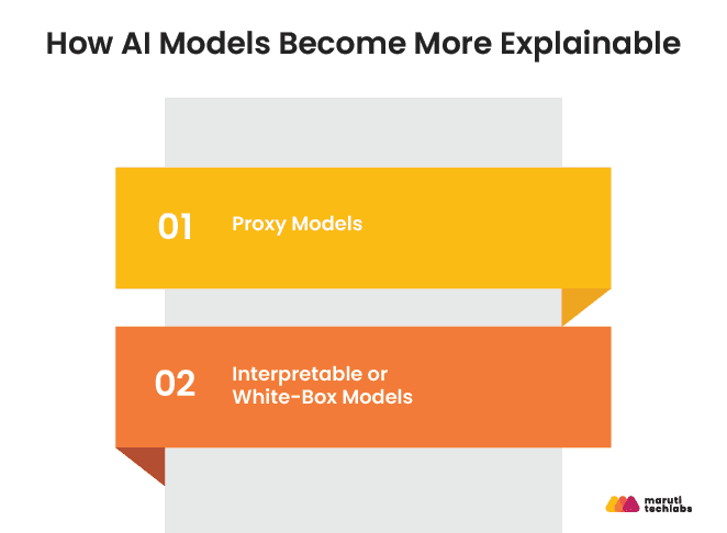 how ai models become more explainable