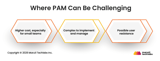 Where PAM Can Be Challenging