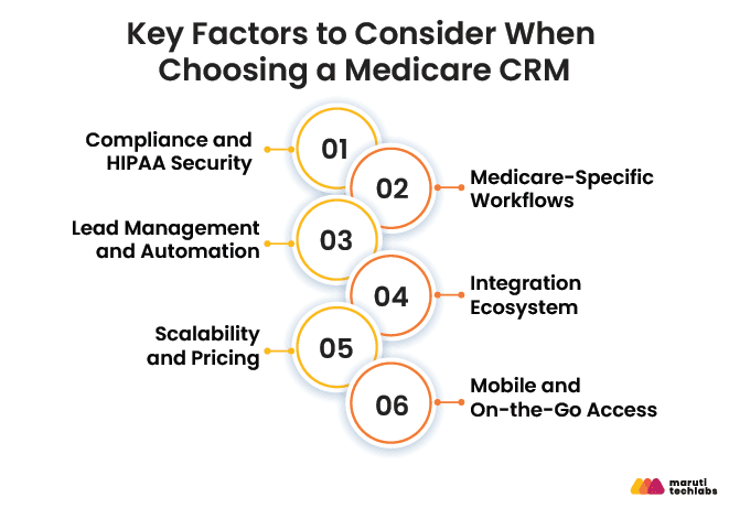 key factors to consider when choosing a medicare crm