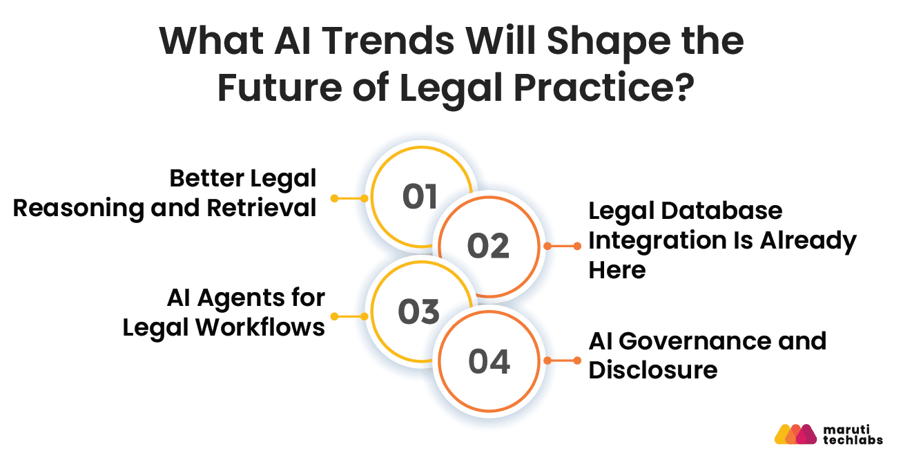 what ai trends will shape the future of legal practice