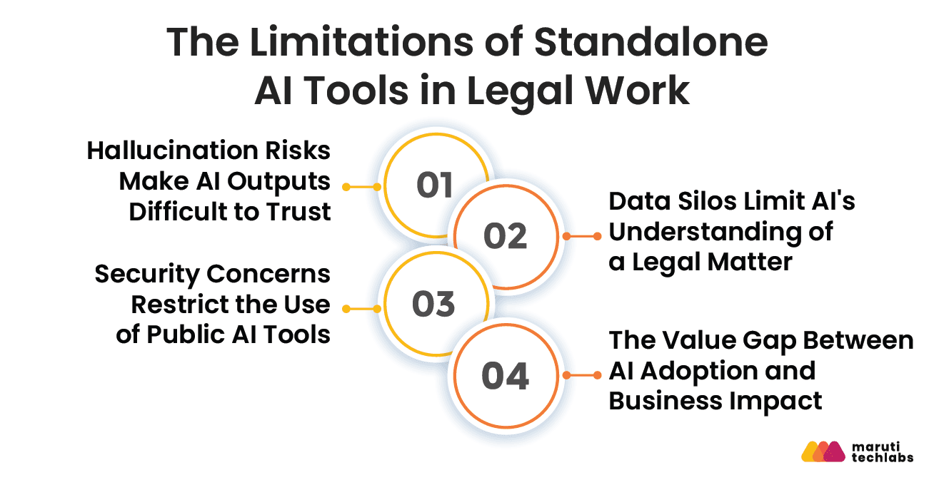 the limitations of standalone ai tools in legal work