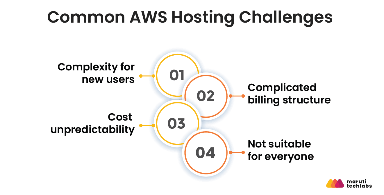 common aws hosting challenges