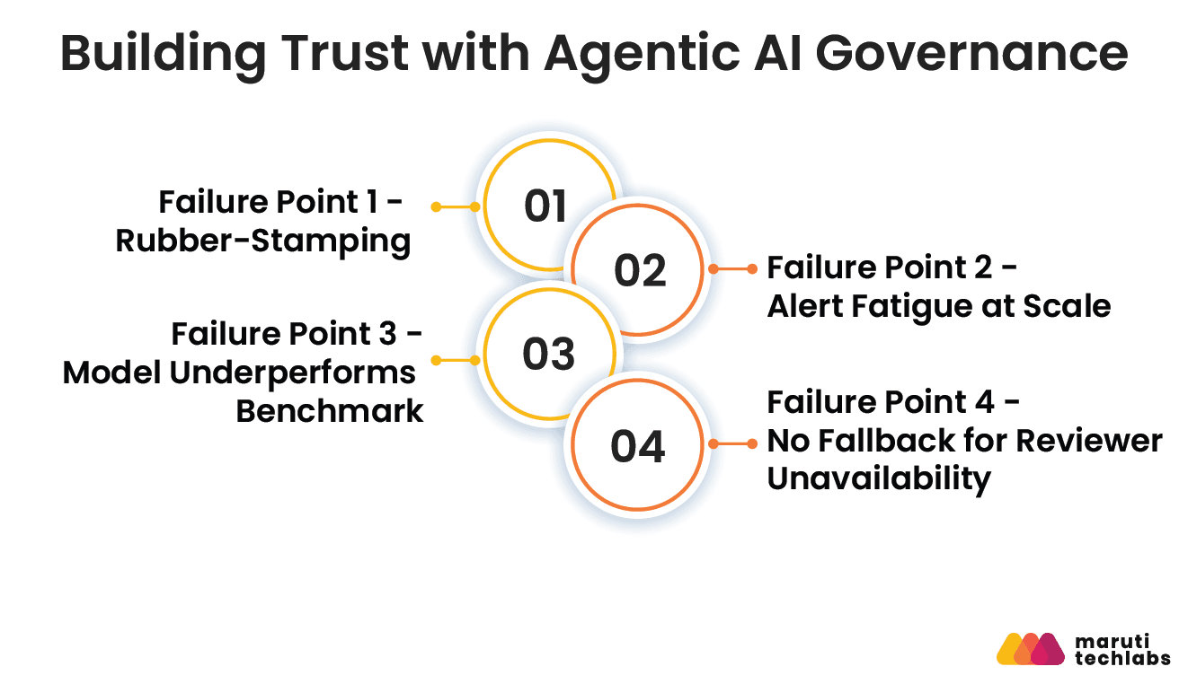 building trust with agentic ai governance