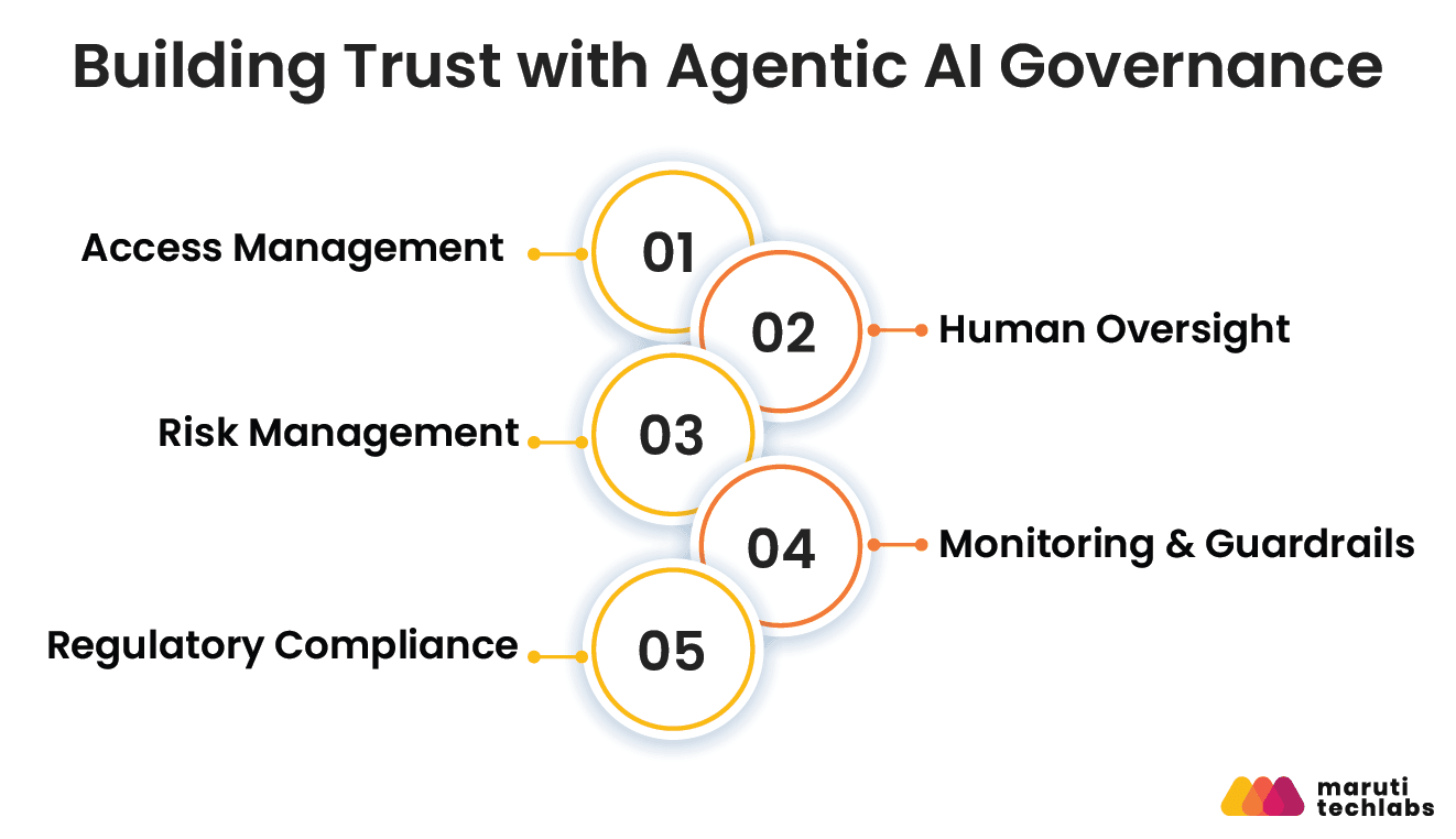 building trust with agentic ai governance