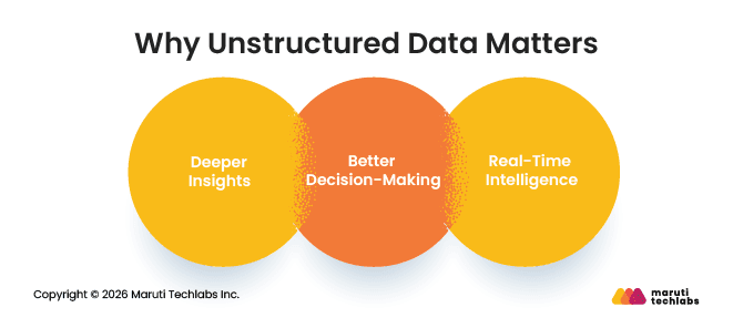 Why Unstructured Data Matters