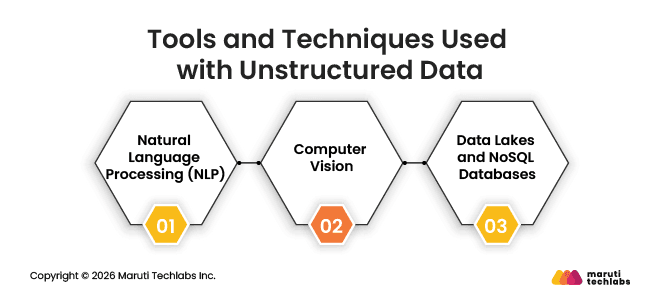 Tools and Techniques Used with Unstructured Data