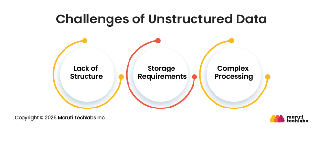 Challenges of Unstructured Data