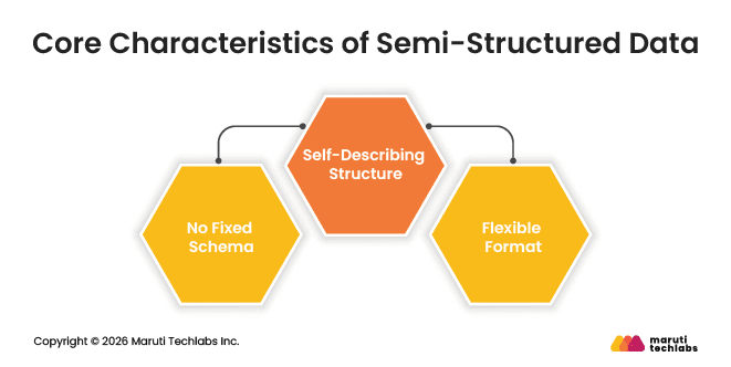 What is Semi-Structured Data