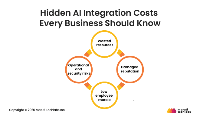 Hidden AI Integration Costs Every Business Should Know