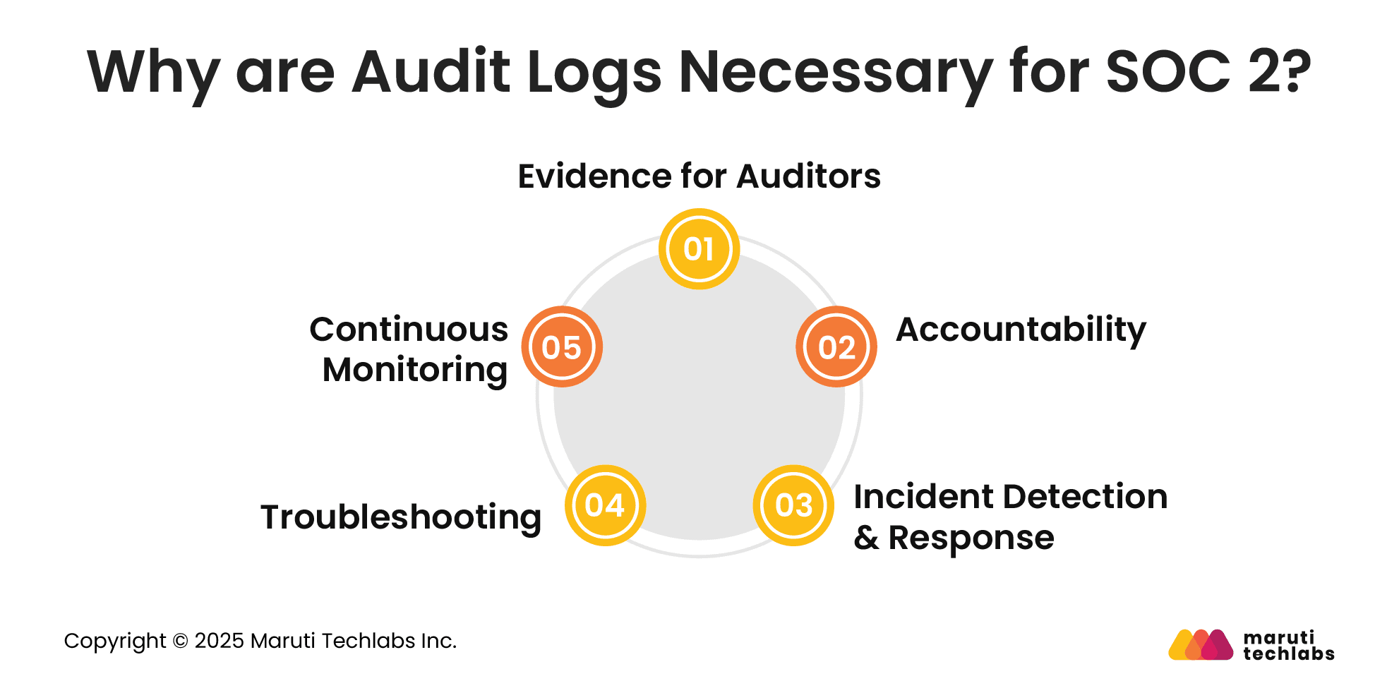 Why are Audit Logs Necessary for SOC 2?