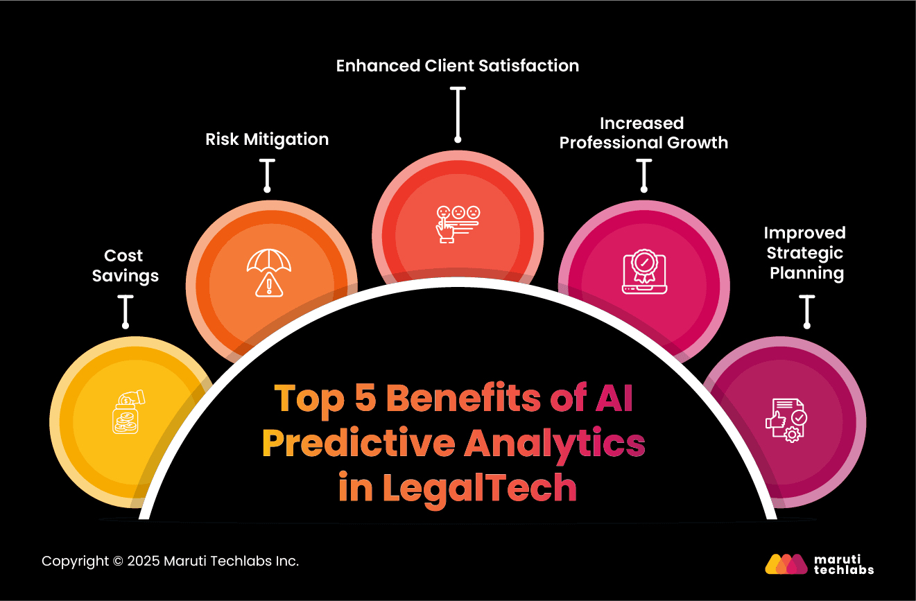 Top 5 Benefits of AI Predictive Analytics in LegalTech