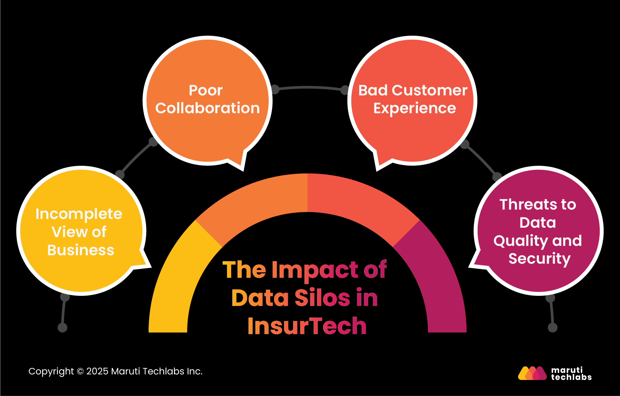 The Impact of Data Silos in InsurTech