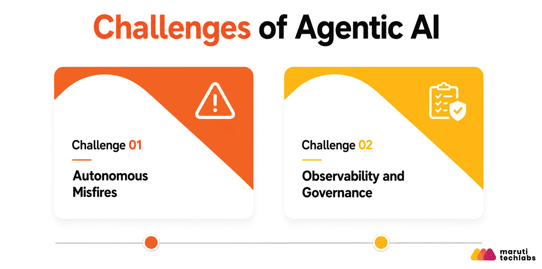Agentic AI Challenges