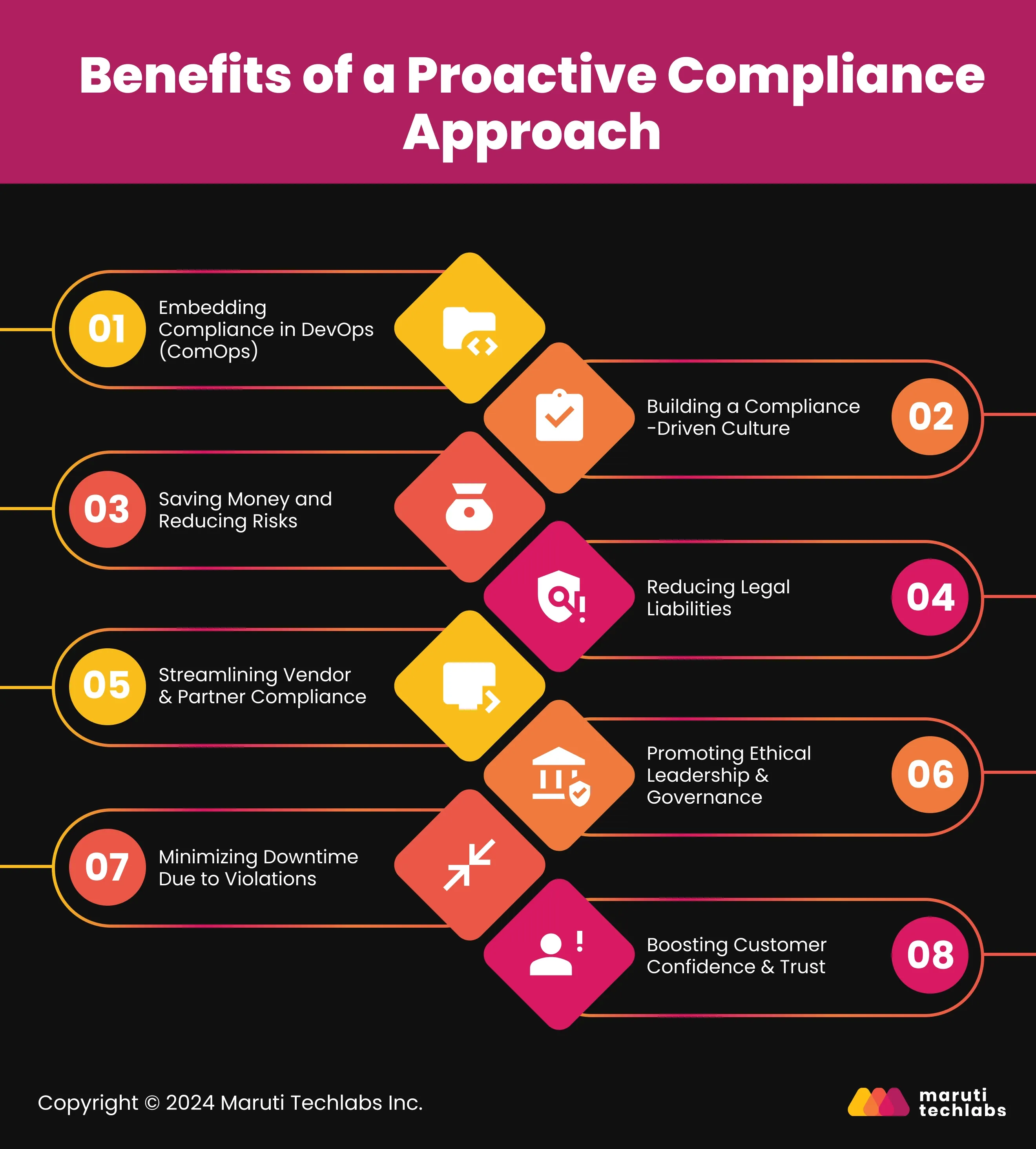 Benefits of a Proactive Compliance Approach