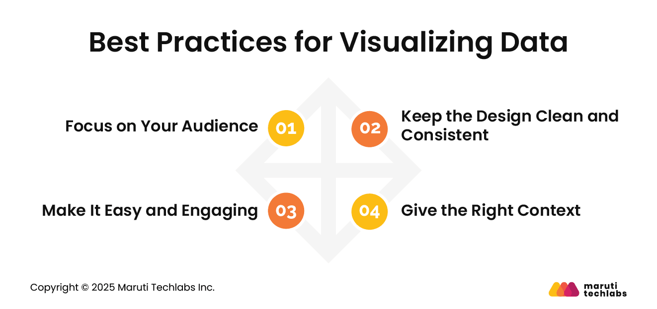 Best Practices for Visualizing Data