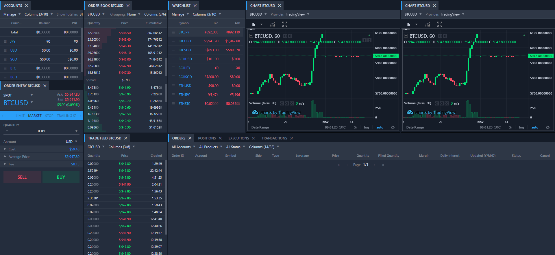 Blockchain in Trading