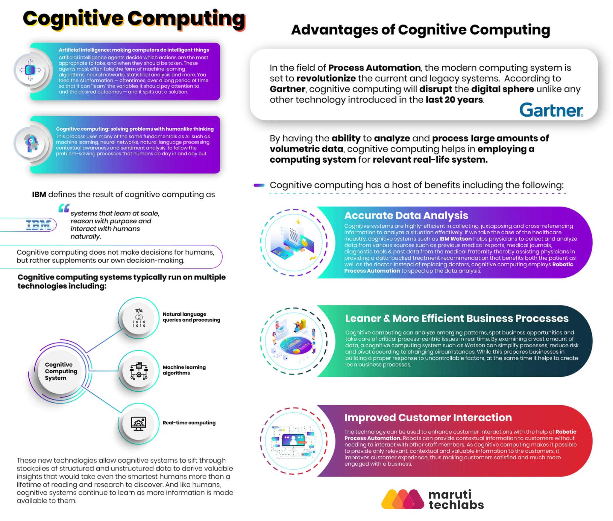 Cognitive Computing