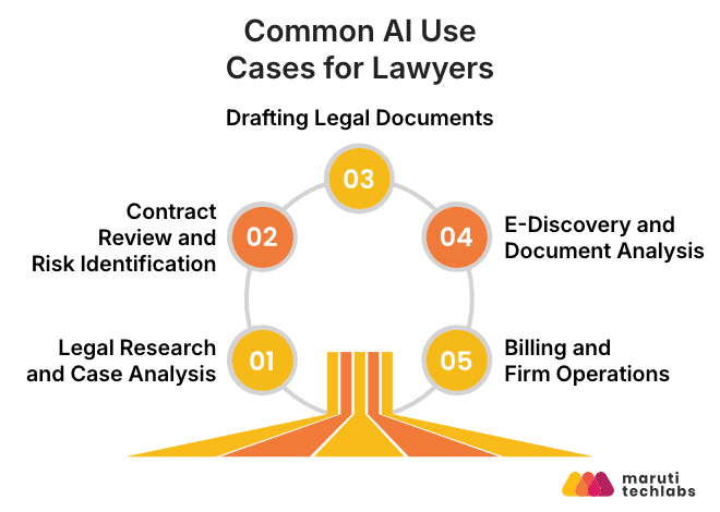 common ai use cases for lawyers