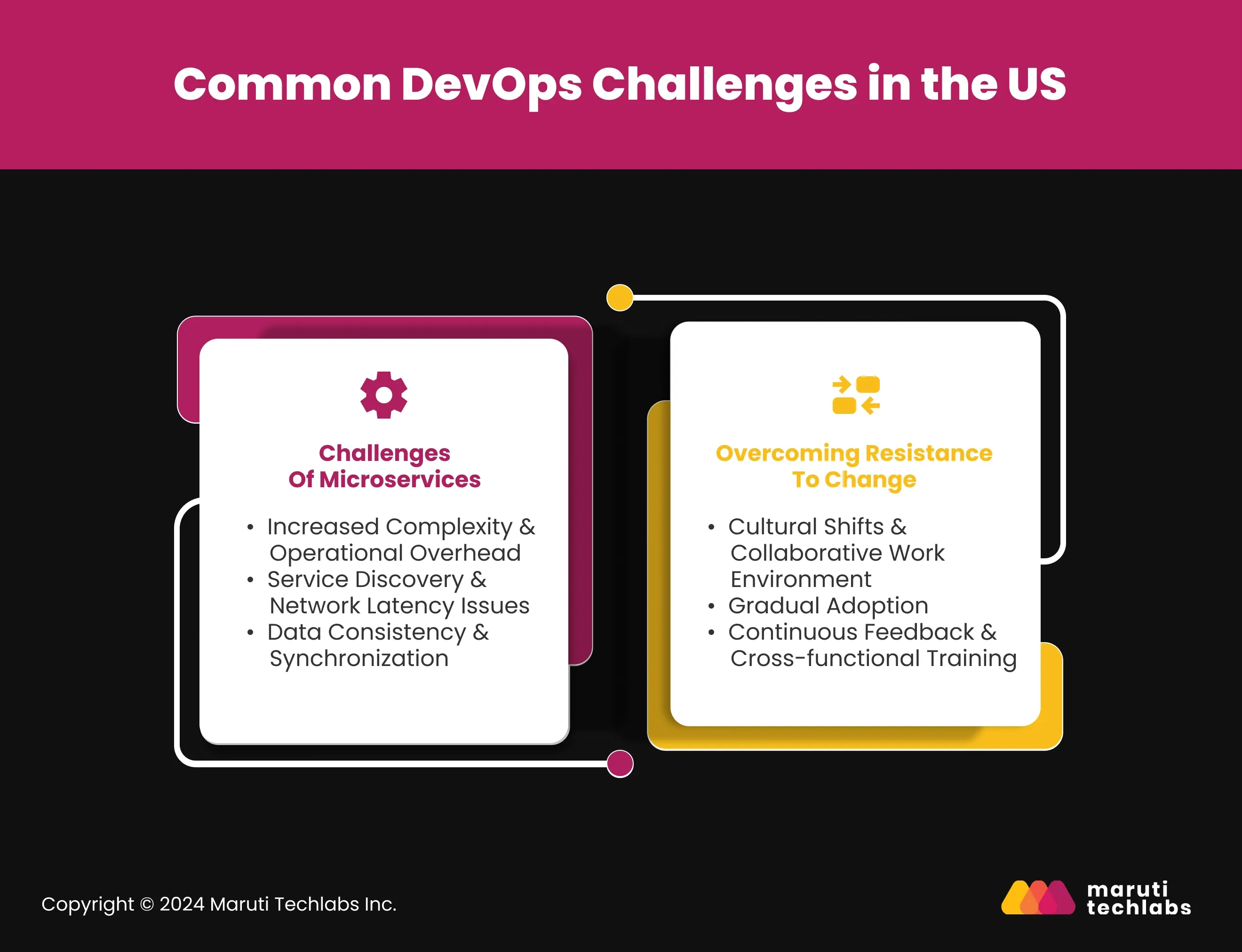 Common DevOps Challenges in the US
