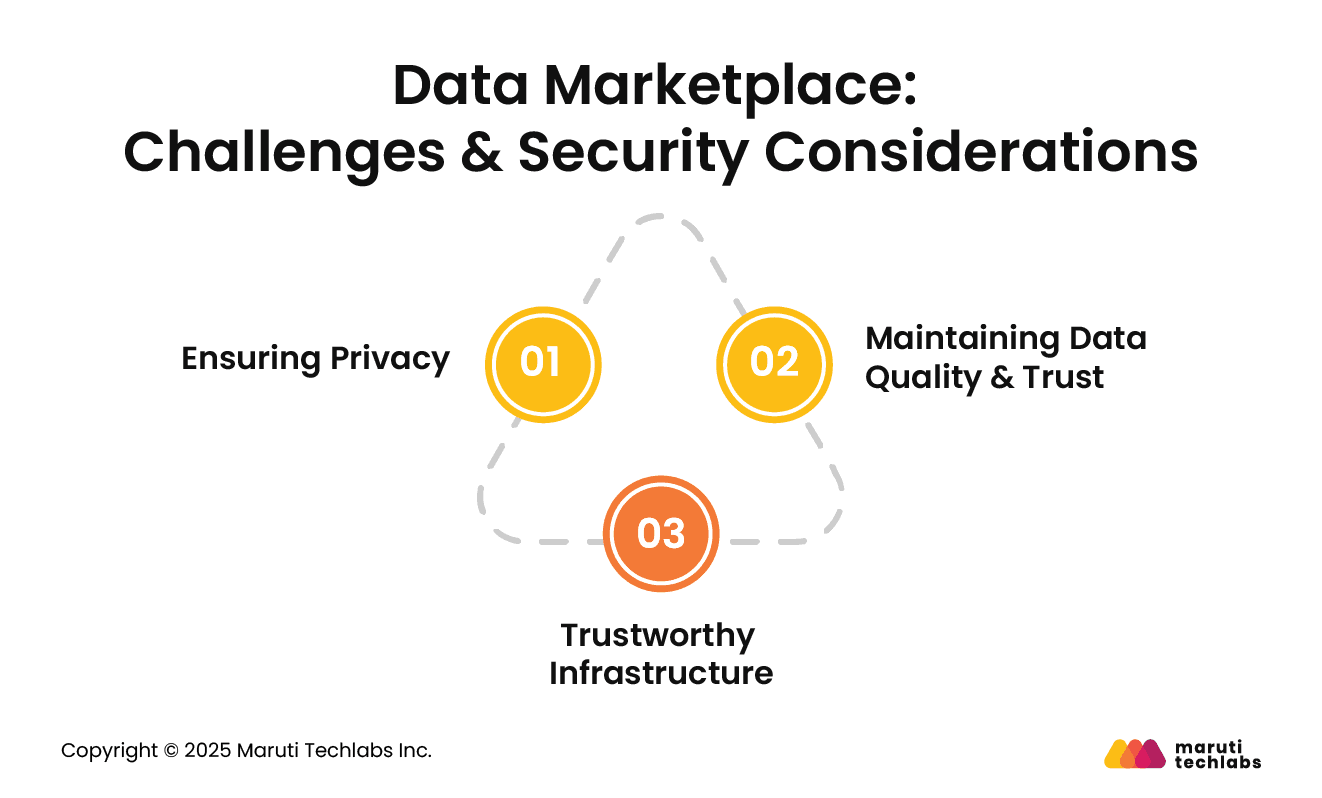 Data Marketplace Challenges & Security Considerations