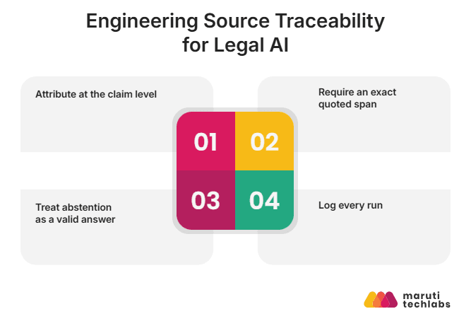 engineering source traceability for legal ai
