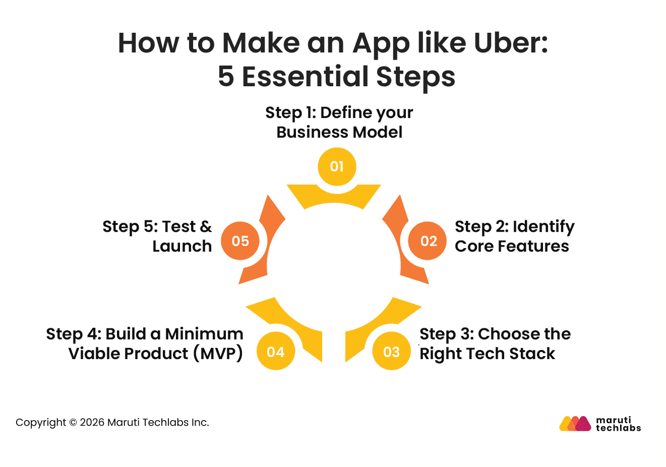 How to Make an App Like Uber