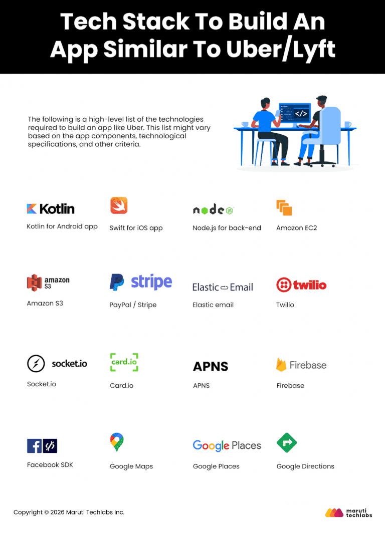 tech stack to build an app like uper and lyft
