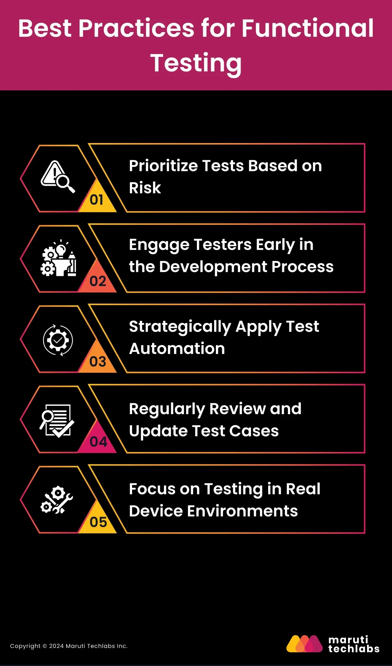 Best Practices for Functional Testing