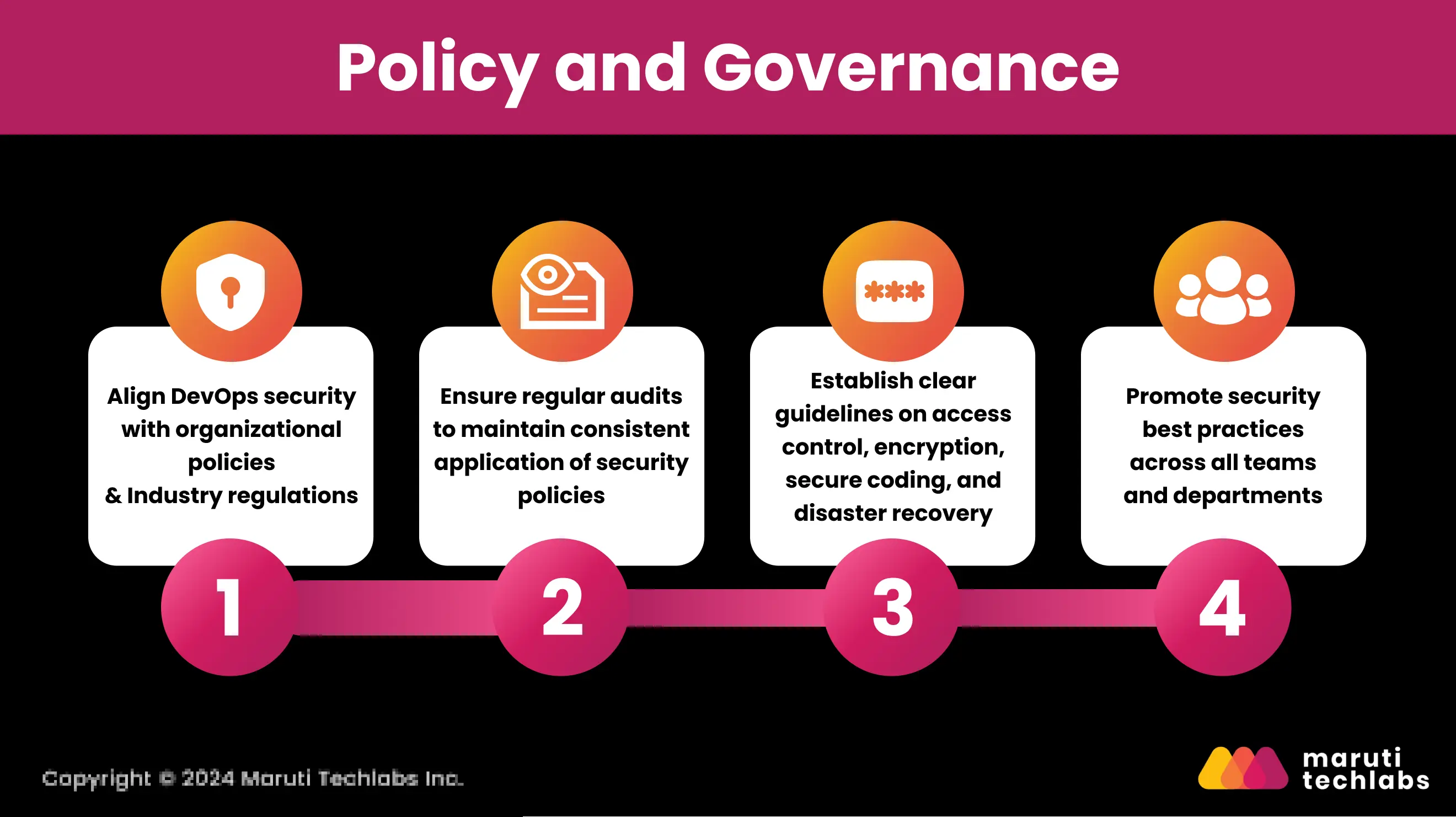 Policy and Governance