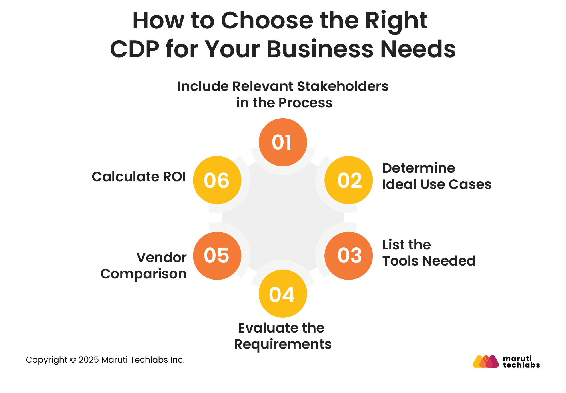 How to Choose the Right CDP for Your Business Needs