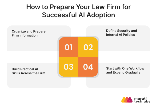how to prepare your law firm for successful ai  adoption