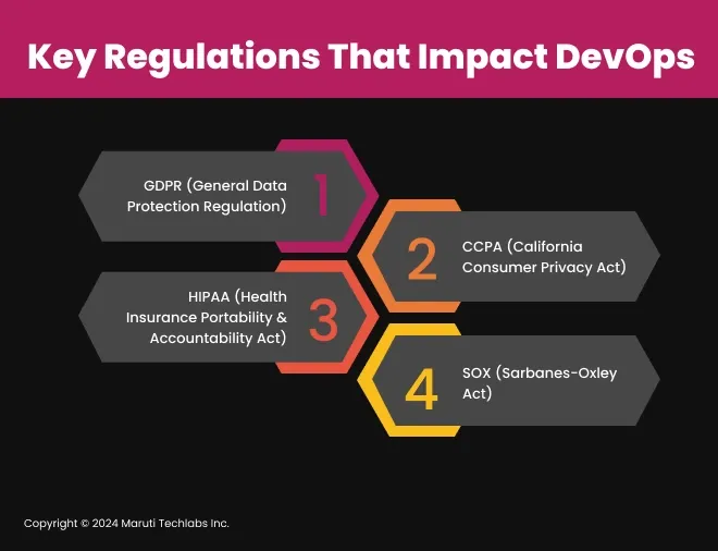 Key Regulations That Impact DevOps