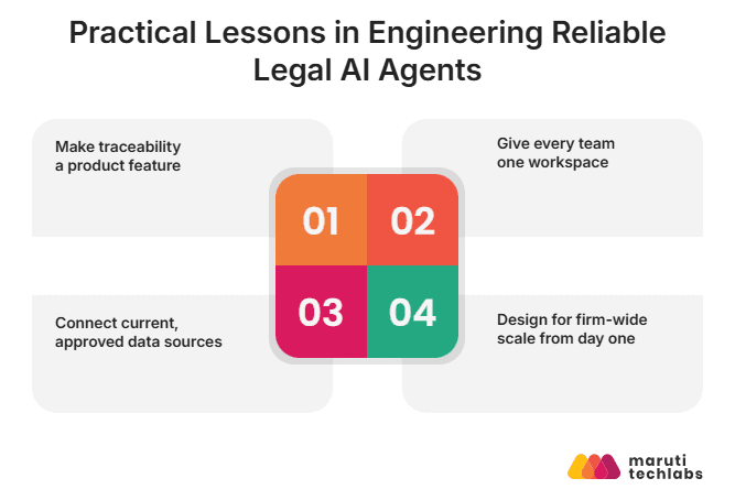 practical lessons in engineering reliable legal ai agents