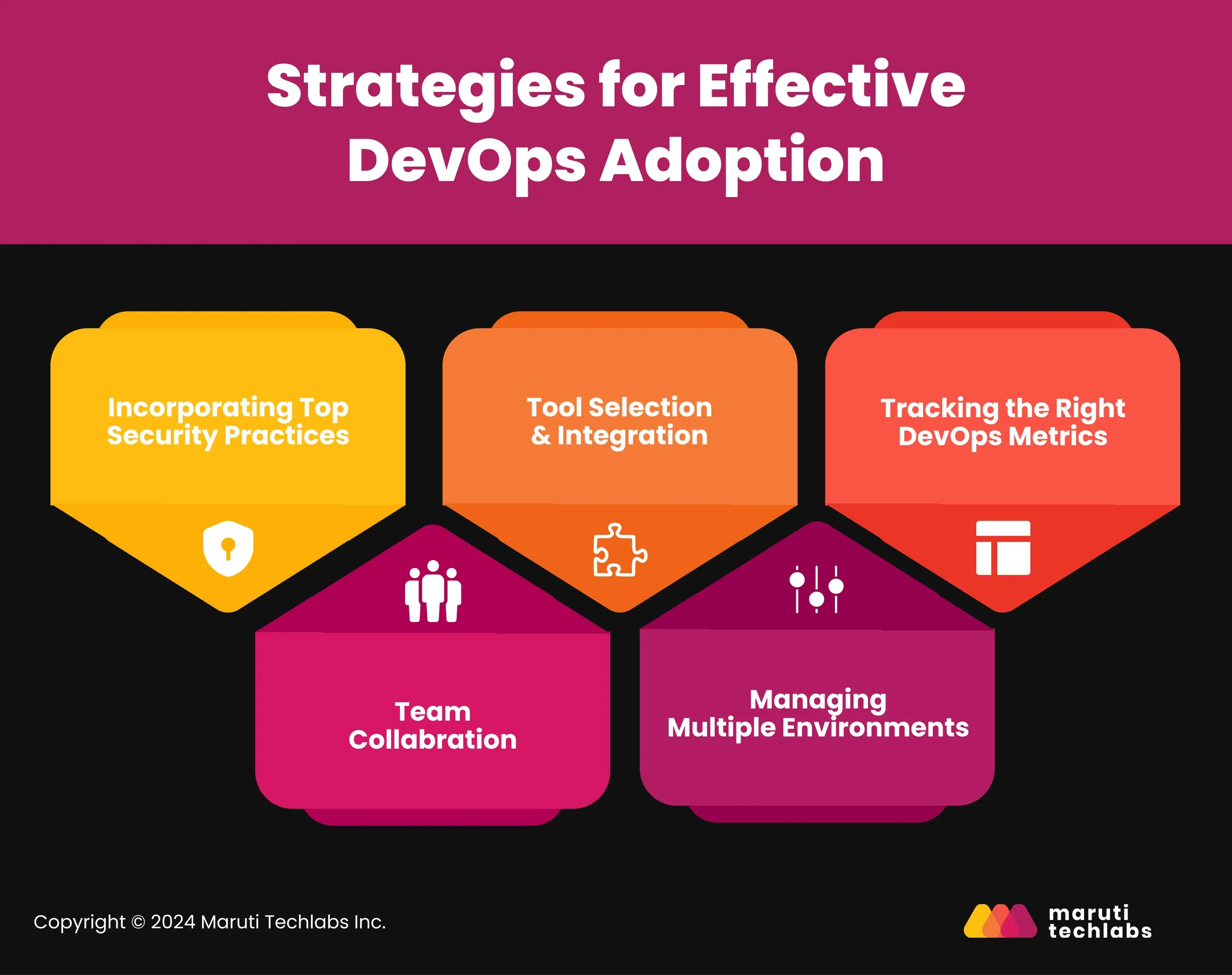 Strategies for Effective DevOps Adoption